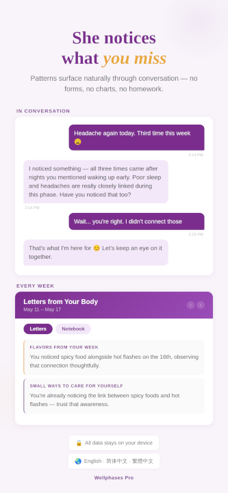Wellphases pattern discovery — symptom patterns noticed from natural conversation, plus weekly letters